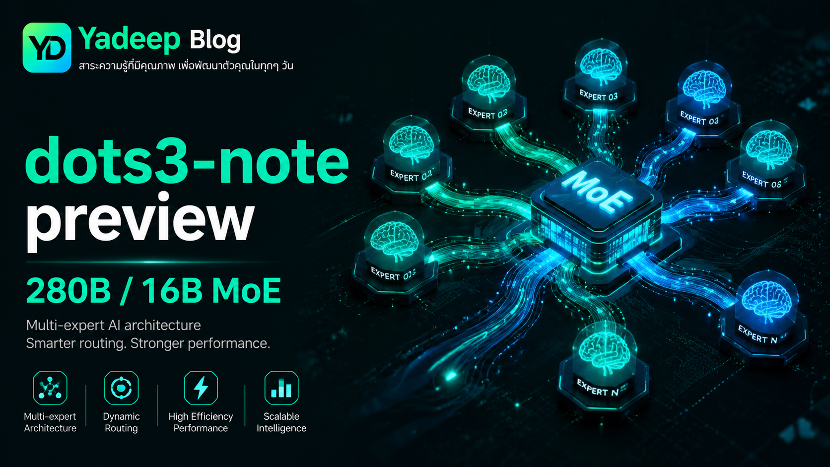 dots3-note preview — โมเดล MoE 280B/16B จาก小红书 512K context IMO 2026 เต็ม 42/42 Apache 2.0