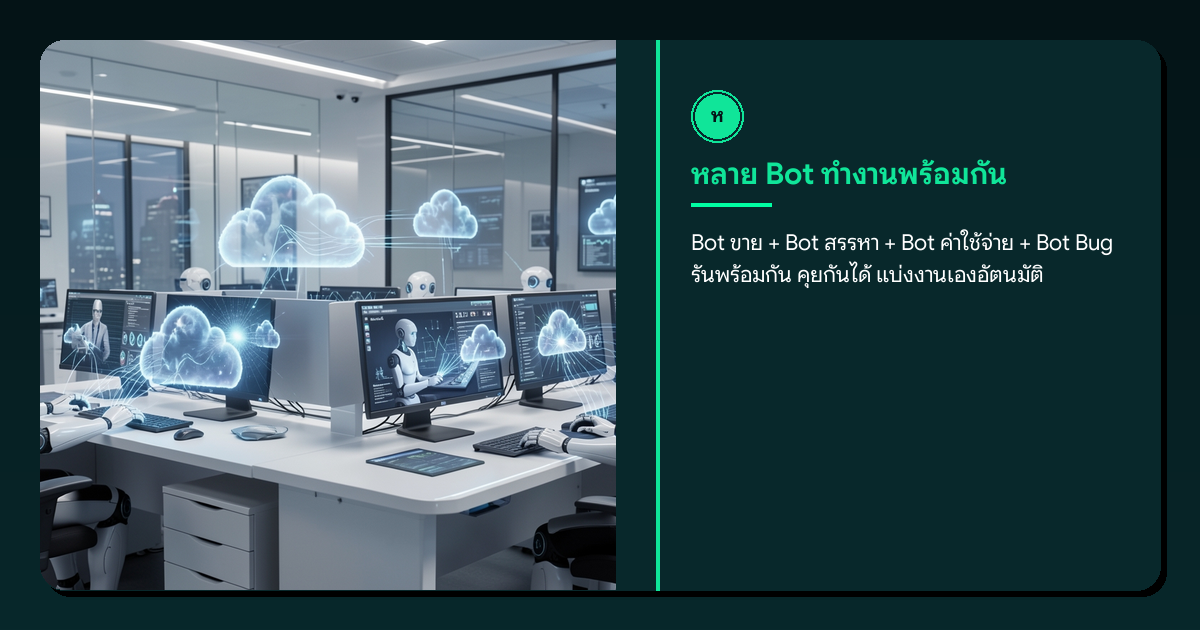 ภาพ: Multi-Bot Teamwork — หลาย Bot ทำงานพร้อมกัน คุยกันและแบ่งงานเอง (ภาพประกอบโทน Yadeep)