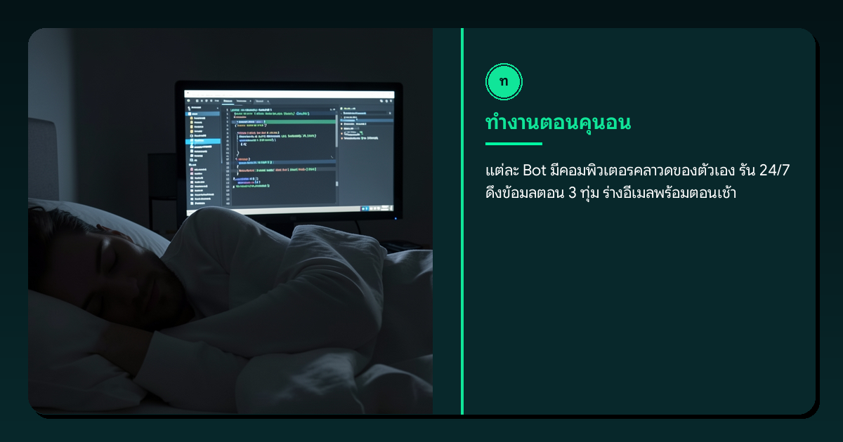 ภาพ: ทำงานตอนคุณนอน — Bot มีคอมพิวเตอร์คลาวด์ของตัวเอง ดึงข้อมูลตอน 3 เช้า (ภาพประกอบโทน Yadeep)