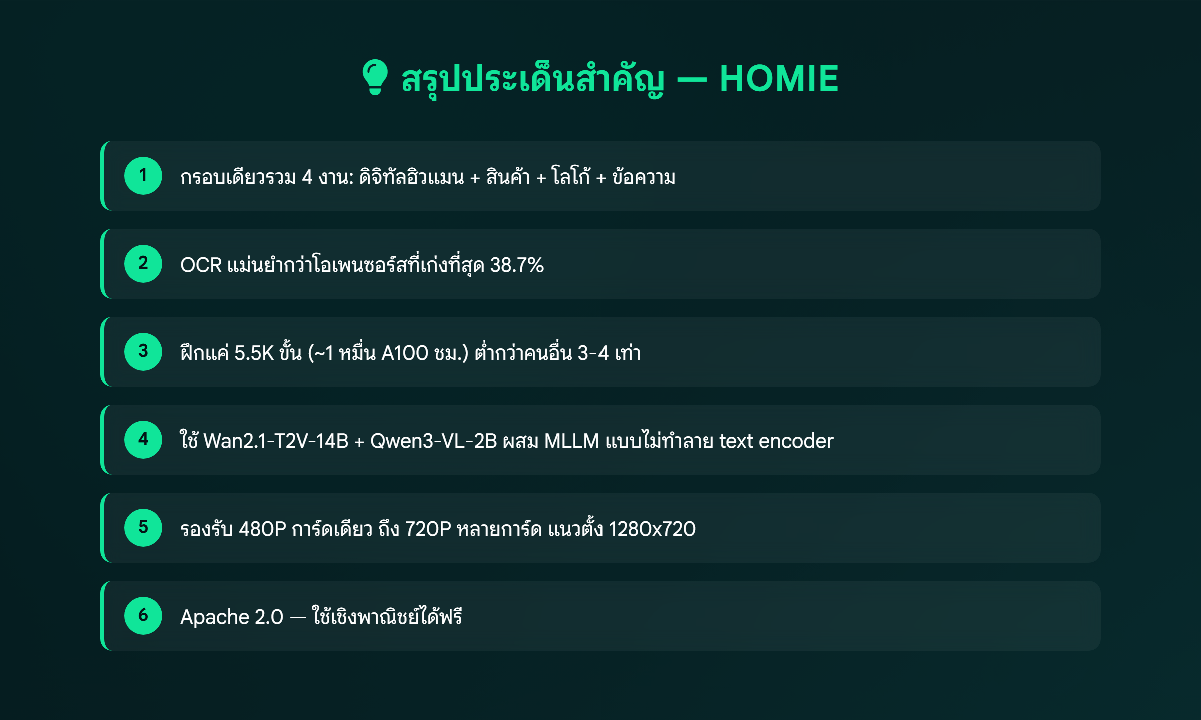 ภาพ: สรุปประเด็นสำคัญ HOMIE