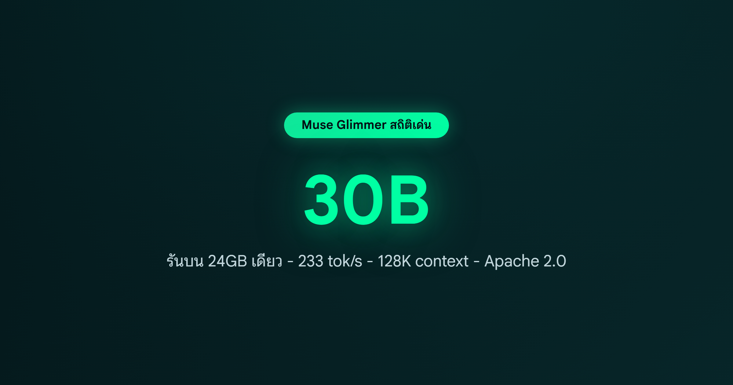 ภาพ: สถิติเด่น Muse Glimmer — 30B รันบน 24GB 233 tok/s 128K context Apache 2.0
