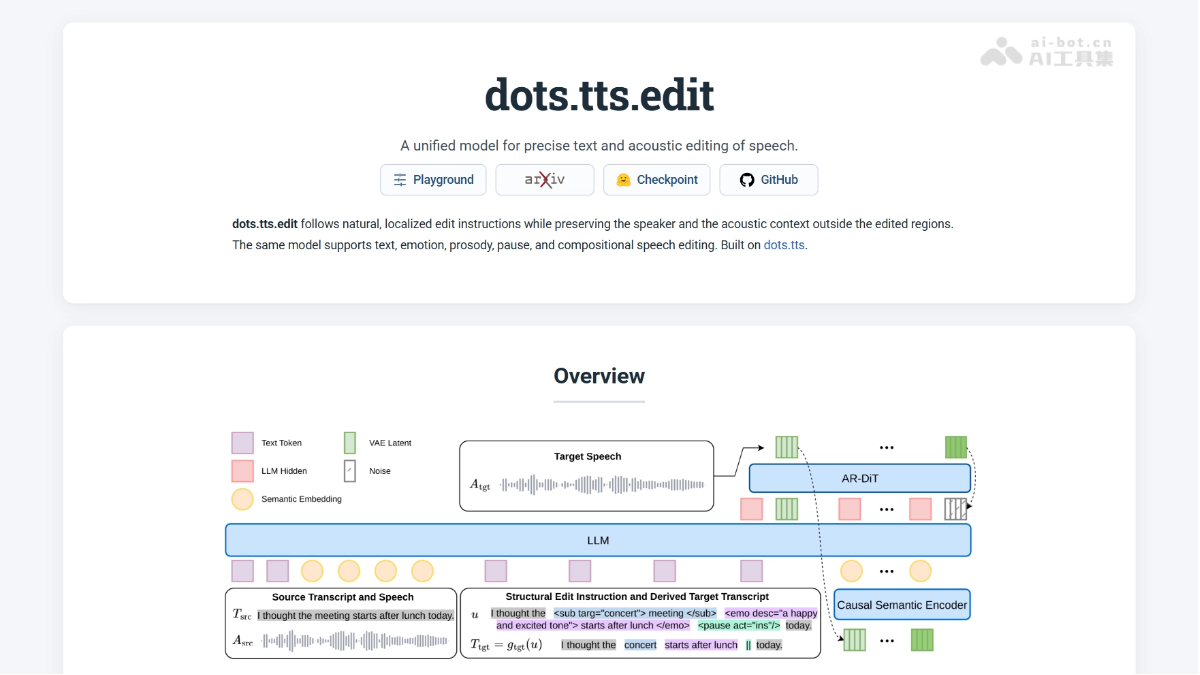 dots.tts — โมเดล TTS แบบ Fully Continuous Autoregressive จาก Xiaohongshu ร่วมกับ Shanghai Jiao Tong