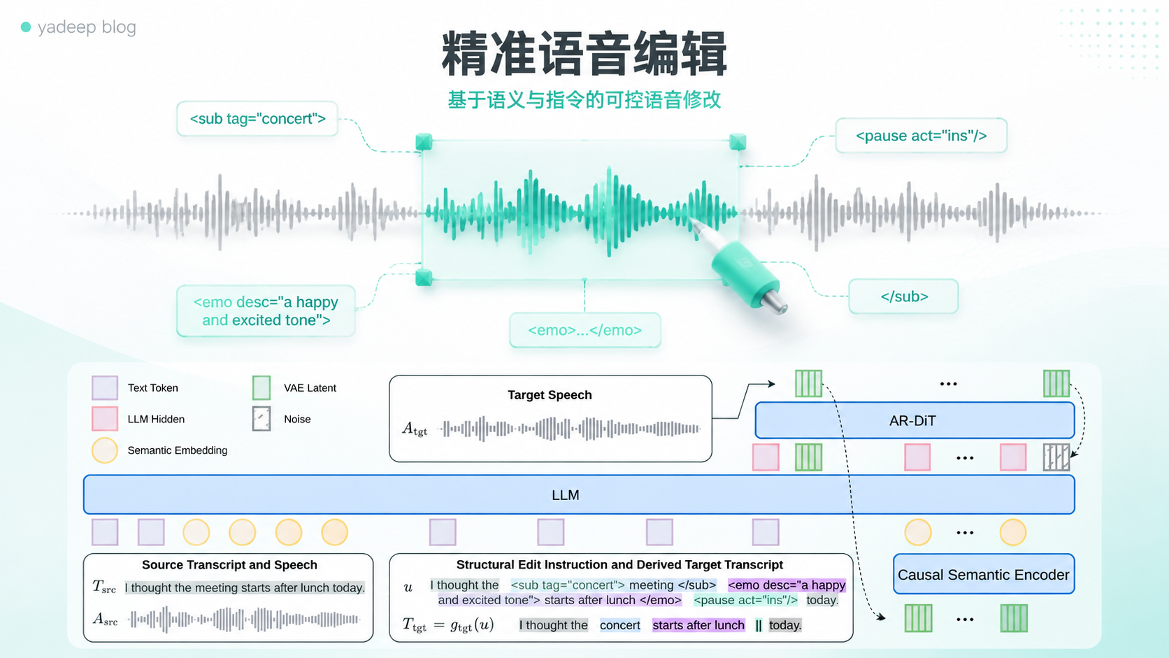 ภาพ: dots.tts.edit — แก้ไขเสียงพูดด้วยคำสั่ง XML ที่แม่นยำ