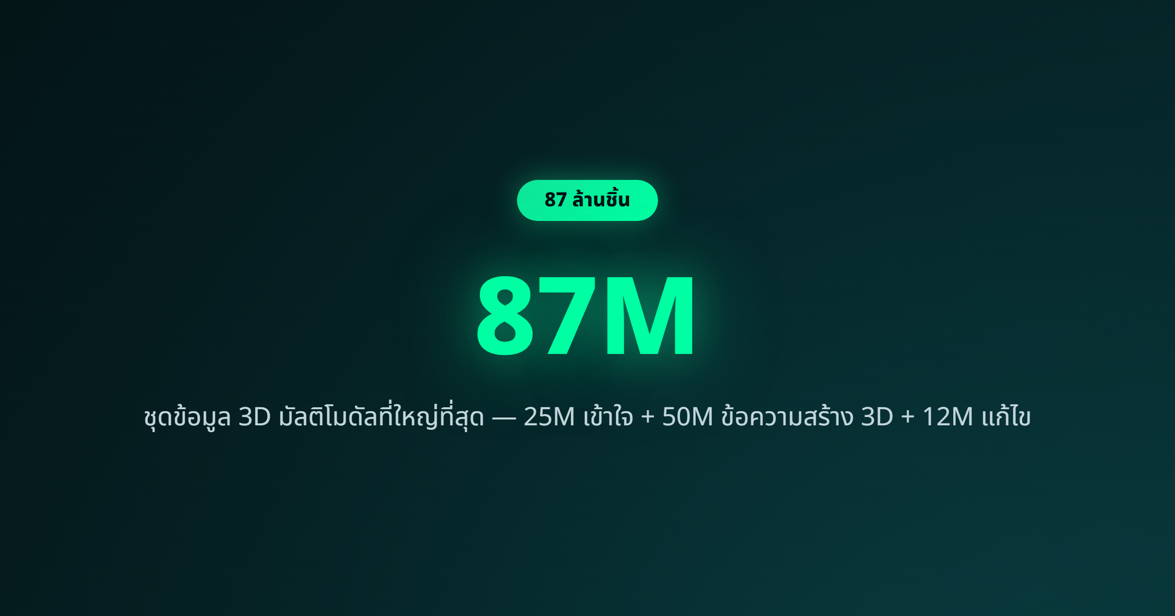 ภาพ: ชุดข้อมูลฝึกขนาด 87 ล้านชิ้น — 25M เข้าใจ + 50M สร้างจากข้อความ + 12M แก้ไข